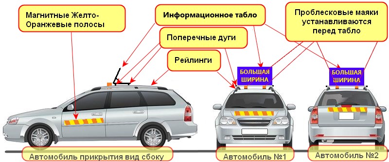 Автомобиль прикрытия оборудованный в соответствии с ПРИКАЗОМ МинТранса РФ от 31 октября 2023 г. N 361  ОБ УСТАНОВЛЕНИИ ТРЕБОВАНИЙ К ОРГАНИЗАЦИИ ДВИЖЕНИЯ ПО АВТОМОБИЛЬНЫМ ДОРОГАМ ТЯЖЕЛОВЕСНОГО И (ИЛИ) КРУПНОГАБАРИТНОГО ТРАНСПОРТНОГО СРЕДСТВА